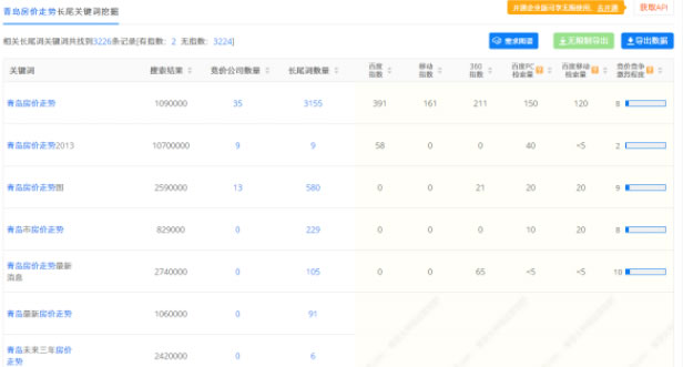 小白如何快速写一篇高质量SEO文章 SEO优化 SEO 网站运营 SEO推广 第5张