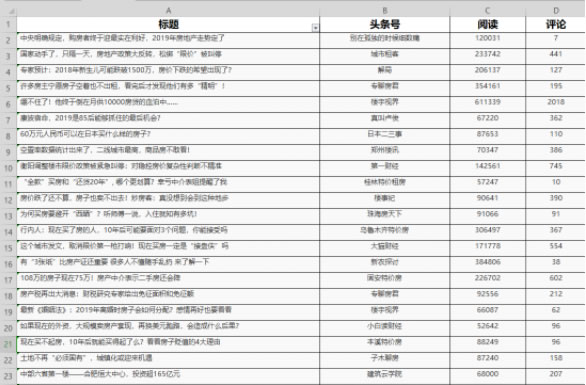 小白如何快速写一篇高质量SEO文章 SEO优化 SEO 网站运营 SEO推广 第2张