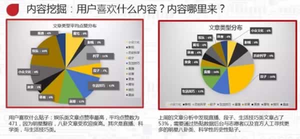 一篇文章让你学会内容运营 产品经理 产品 网站运营 好文分享 第8张