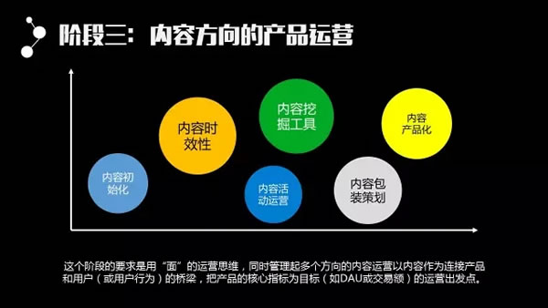 一篇文章让你学会内容运营 产品经理 产品 网站运营 好文分享 第13张