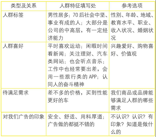 写创意前，你必须问自己的3个问题