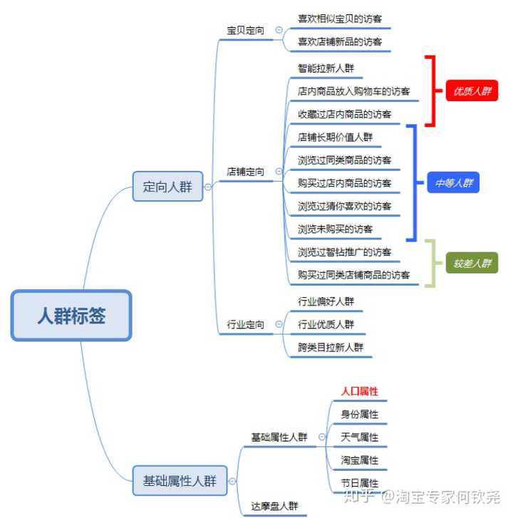 加盟热门的零投资创业点子_热门点子零成本的创业_热门点子零投资创业