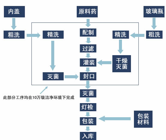 创业资讯类网站_创业资讯网站有哪些_广州创业资讯网站