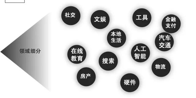 想跳槽互联网行业，看完助你详细了解互联网行业信息