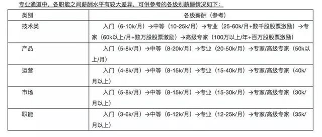 想跳槽互联网行业，看完助你详细了解互联网行业信息